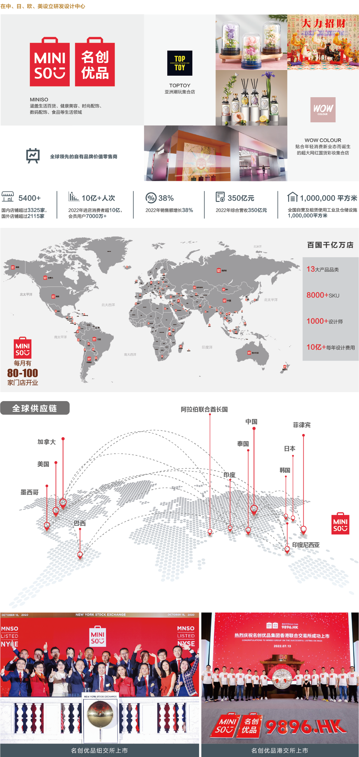 股东方-名创-01.png